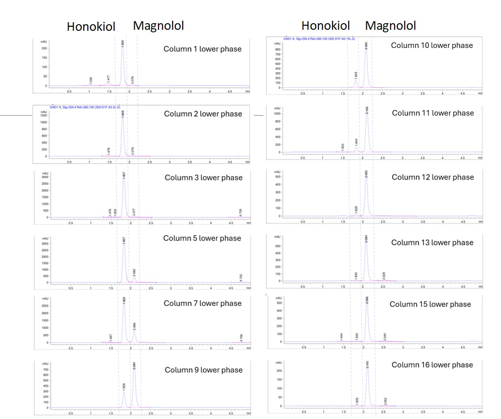 Natural product purification