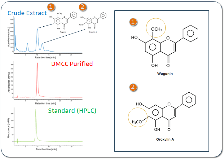 Purified Compounds